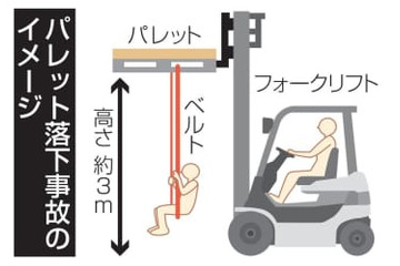 リフトでブランコ、小学生が死亡 画像