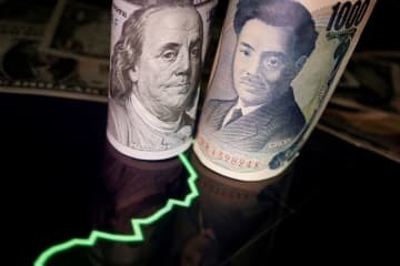 NY円、一時145円に迫る 画像