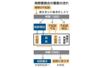 関電旧経営陣、再び不起訴へ 画像