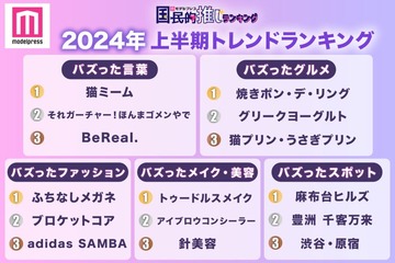 モデルプレス読者が選ぶ2024年上半期トレンドランキング「猫ミーム」「焼きポン・デ・リング」などが首位に 画像