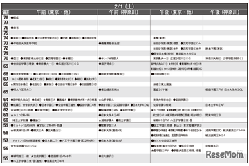 【中学受験2025】首都圏模試センター「予想偏差値」12月版 画像