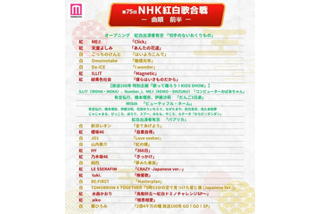 「第75回NHK紅白歌合戦」曲順発表 トップバッターはME:I・大トリは2年連続MISIA 画像
