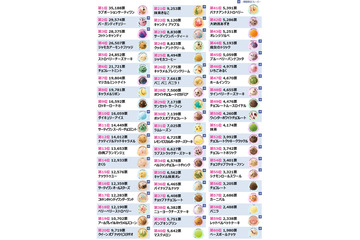 サーティワン「推しフレーバー総選挙2025」初の2連覇達成で1位に選ばれたのは？ 画像