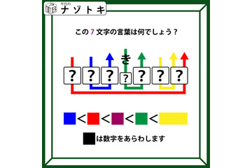 クイズです！「この７文字の言葉は何でしょう？」色付きの四角と矢印がポイント【難易度LV４.・辛口】 画像