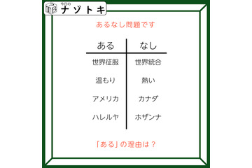 あるなしクイズです！「世界征服にあって世界統合にない？」あるの言葉の共通点を見つけましょう【難易度LV３.・中辛】 画像
