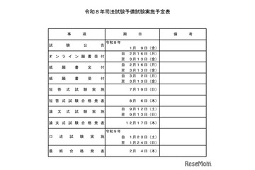 司法試験予備試験、2026年の日程発表…法務省 画像