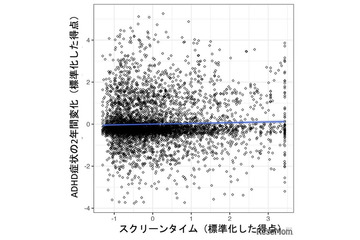 子供のスクリーンタイム、ADHD症状と脳構造の関係を解明…福井大学 画像