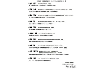 日本に元気を与えてくれる10名の研究者、文科省が選定 画像