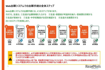 【高校受験2026】奈良公立高、Web出願の操作マニュアル公開 画像