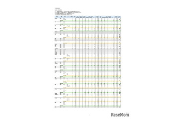 【高校受験2026】沖縄県立高、特色・一般選抜志願状況（2/3時点）那覇国際（普通）4.44倍など 画像