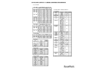 【高校受験2026】岐阜県公立高、第一次選抜の出願状況（2/12時点）岐阜1.16倍 画像