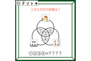 クイズです！「ベン図を使った問題です」イラストを言葉にして、共通する文字を考えていきましょう【難易度LV３.・中辛】 画像