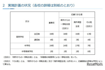 神奈川私立中高の転編入学…1学期は桐光、横浜翠陵など72校 画像