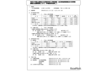 【高校受験2026】山梨県公立高、後期選抜の志願状況（2/19時点）甲府南（理数）1.32倍 画像