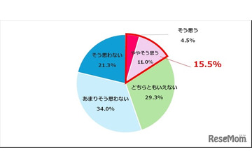 医療の未来「明るい」わずか15％、AI活用は責任の所在に懸念…医師・研究者調査 画像