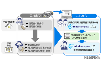 miraicompass×英検プラットフォーム連携…入試DX加速 画像