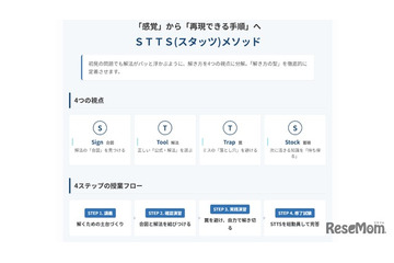 数学嫌いゼロへ、Rekaiが独自思考法「STTSメソッド」公開 画像