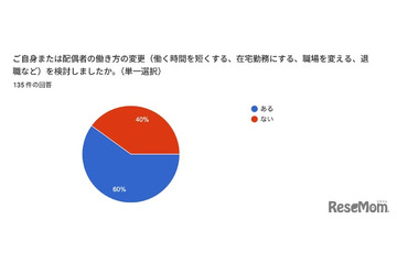 行き渋り経験6割超、働き方変更や夫婦関係悪化…花まる教育研究所調査 画像