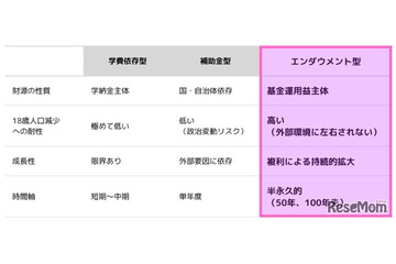 関西大「みらい基金」新設…将来1,000億円目指す 画像
