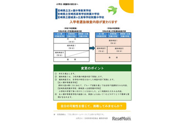 【中学受験2027】宮崎県立中・附属中、選抜検査内容変更 画像