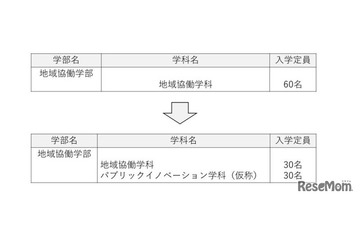【大学受験2027】高知大「パブリックイノベーション学科」新設、公共人材を養成 画像