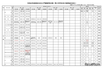 【高校受験】三重県、高校生活入門講座の日程発表 画像