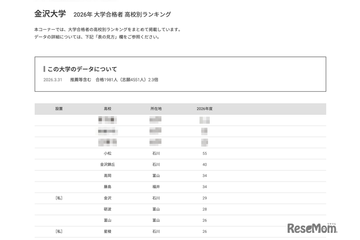 【大学受験2026】金沢大 高校別合格数、北陸地方が優勢 画像