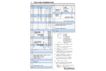 【高校受験2027】神奈川県公立高、募集要領公表…新校3校も募集開始 画像