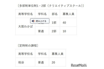 【高校受験2026】大阪府公立高、大阪わかば・桃谷…秋季選抜9/10 画像