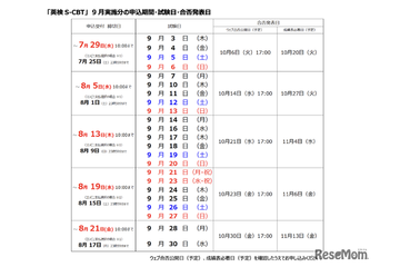 2026年度第2回「英検S-CBT」9月実施分、7/8申込開始 画像