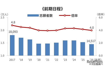 【大学受験】河合塾が2026年度入試を総括、2027年度の注目ポイントも 画像
