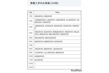 【高校受験2027】福岡県立高、41校が特色化選抜と推薦入学を実施 画像