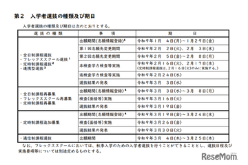 【高校受験2027】群馬県公立高、実施要項公表…本検査2/16-17 画像