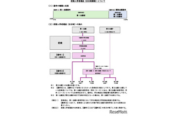 【高校受験2028】宮崎県立高入試、2段階選考を導入 画像