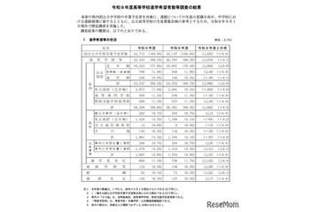 【高校受験2027】兵庫県進学希望調査（9/1時点）神戸（理数）119人など 画像