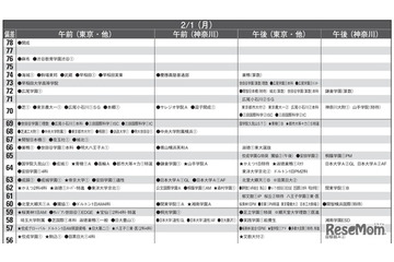 【中学受験2027】予想偏差値10月版…ONETES（旧 首都圏模試センター） 画像