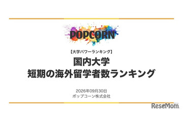 短期留学が多い大学ランキング…2位早稲田、1位は？ 画像