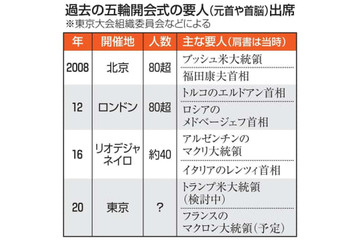 五輪開会式、要人の受け入れ準備 画像