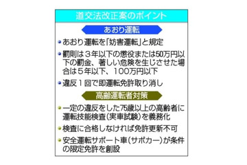 あおり運転で懲役5年、夏施行へ 画像
