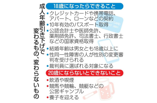 成人年齢引き下げで変わるもの、変わらないもの