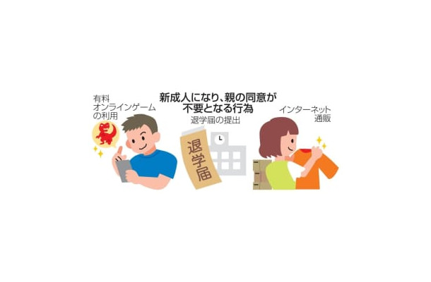 新成人になり、親の同意が不要となる行為