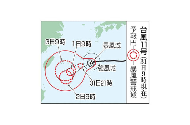 台風11号の予想進路（31日9時現在）