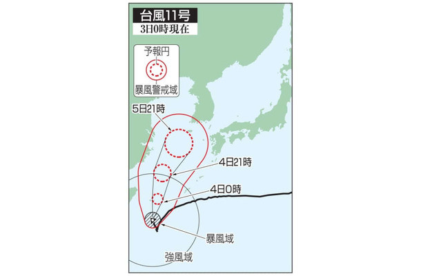 台風11号の予想進路（3日0時現在）