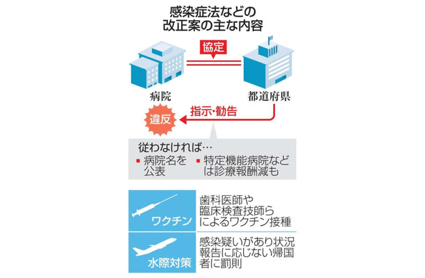 感染症法などの改正案の主な内容