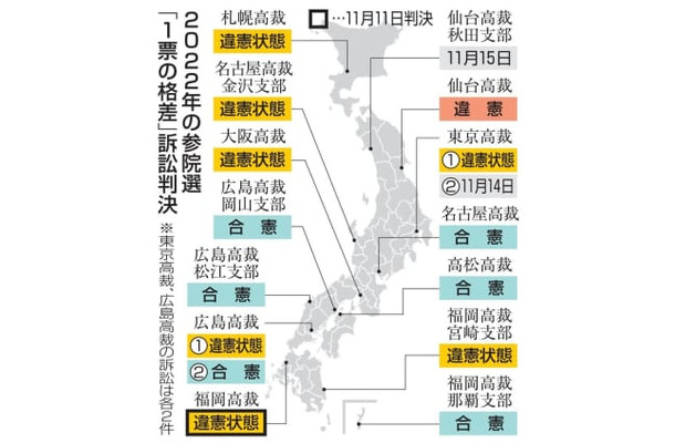 2022年の参院選「1票の格差」訴訟判決