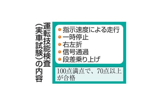 運転技能検査（実車試験）の内容