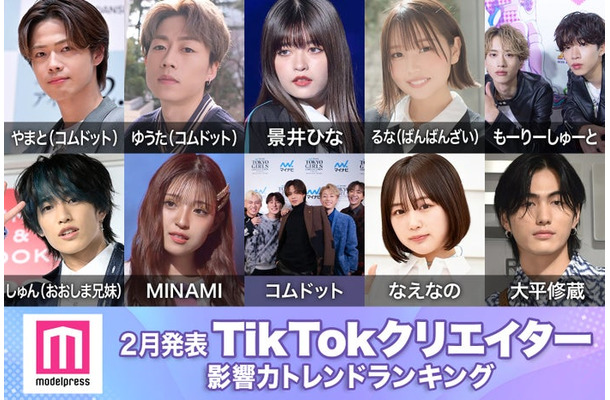 2月発表「TikTokクリエイター影響力トレンドランキング」／（上段左から）やまと、ゆうた、景井ひな、るな、もーりーしゅーと（下段左から）おおしましゅん、MINAMI、コムドット、なえなの、大平修蔵 （C）モデルプレス