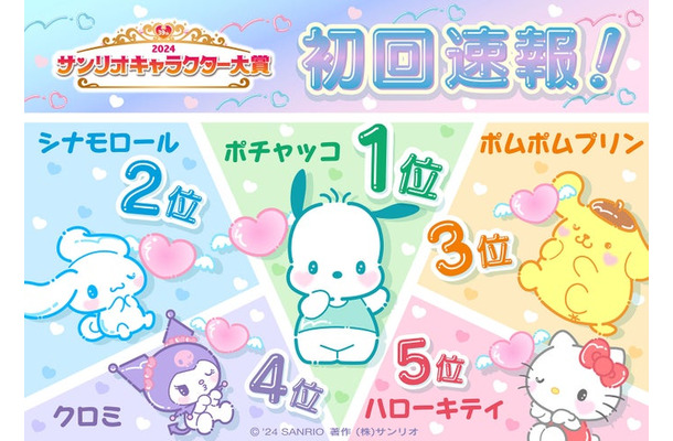 「2024年サンリオキャラクター大賞」初回速報（C）’24 SANRIO（C）’24 SANRIO／SEGATOYS（C）’24 SANRIO／SHOCHIKU　　 （C）’24 JMA Co., Ltd　BP　CHOCOLATE　JAPANCD PC　MMP,TX　S/D·G　SP-M　S／T·F　著作（株）サンリオ