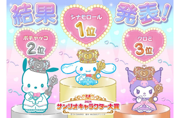 「2024年サンリオキャラクター大賞」TOP3（C）’24 SANRIO（C）’24 SANRIO／SEGATOYS（C）’24 SANRIO／SHOCHIKU（C）’24 JMA Co., Ltd　BP CHOCOLATE JAPANCD PC MMP,TX　S/D·G SP-M S／T·F　著作（株）サンリオ