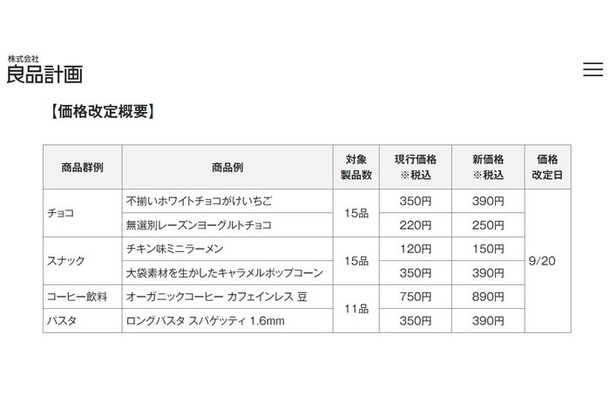 株式会社良品計画公式サイトより